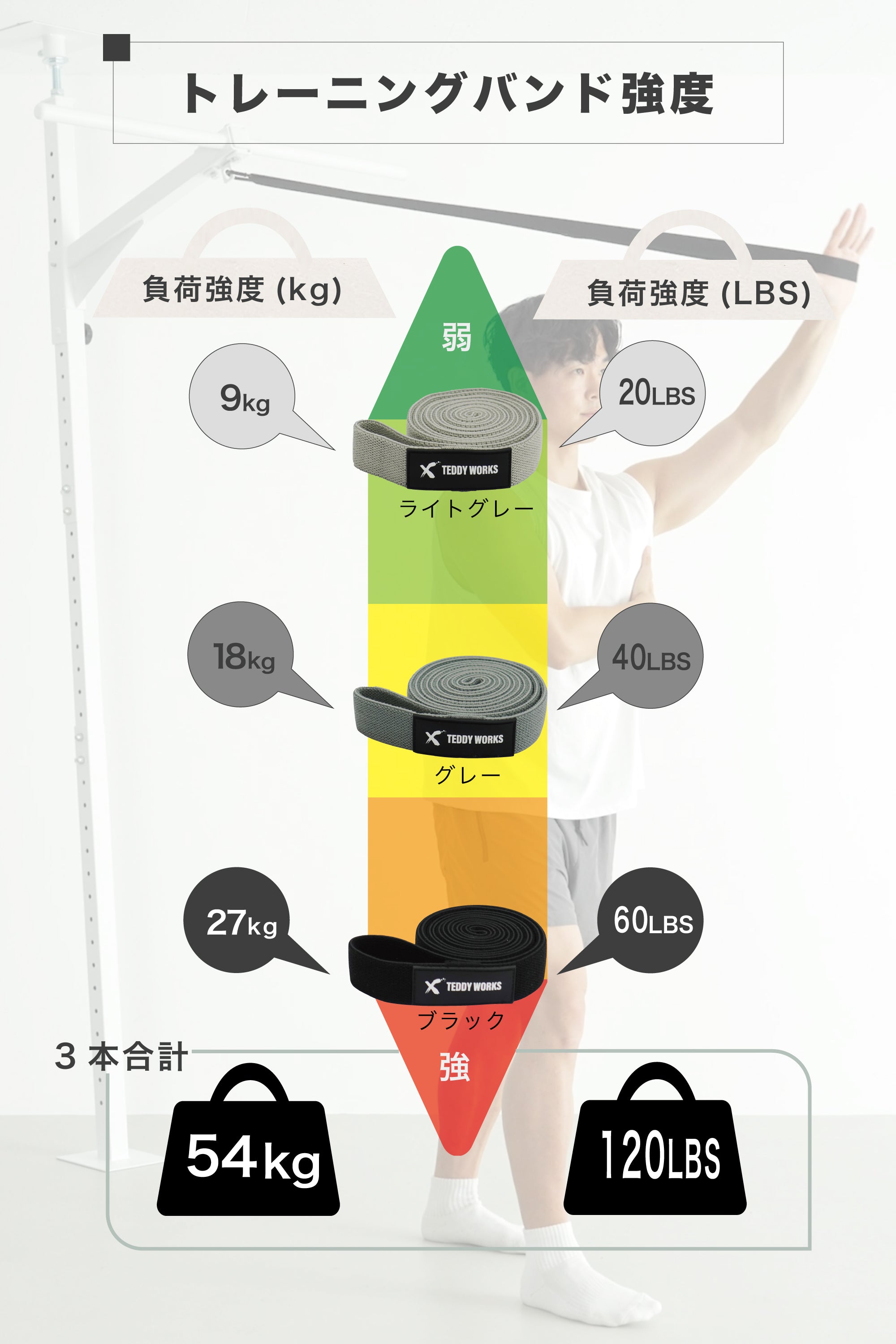 トレーニングバンド3本セット